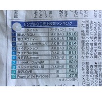 音楽ランキング